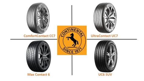 continental mc6 vs uc6|Continental Tires APAC Product Differentiation: Identifying the Perfect.